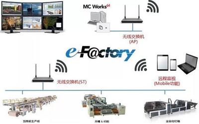 東光紙包機械展 | 三菱電機&ldquo;可視化&rdquo;方案全了!