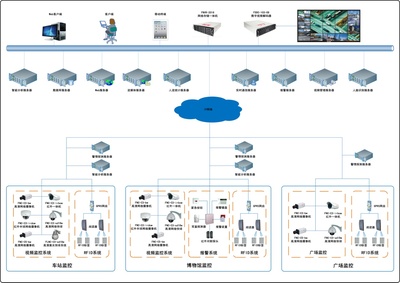 元智國家公共設施安全物聯網解決方案