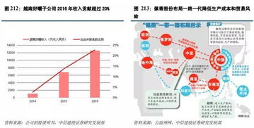 研報筆記 消費升級浪潮下的寵物食品產業投資機遇解析