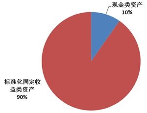 北京市分行投資管理 戰略定位與業務實踐