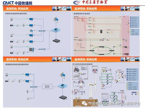 通信防雷產品政策宣貫暨技術研討會?？?信息系統集成服務的發展與挑戰