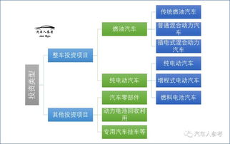 新版汽車產(chǎn)業(yè)投資管理規(guī)定即將落地 新能源汽車資質(zhì)審核或重啟