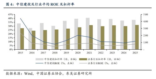 精品投行的ROE標(biāo)桿 中信建投投資管理何以領(lǐng)先同業(yè)？
