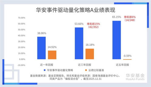 堅(jiān)守量化投資之道 華安基金張序的持續(xù)迭代與尖兵突圍