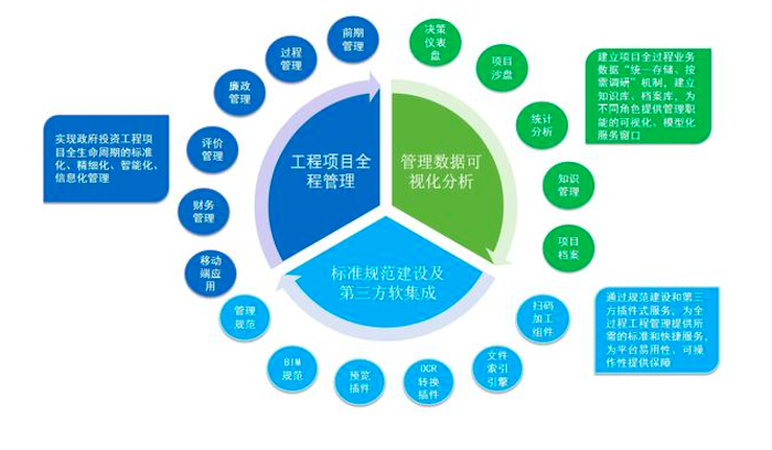 什么是投資項(xiàng)目管理系統(tǒng)