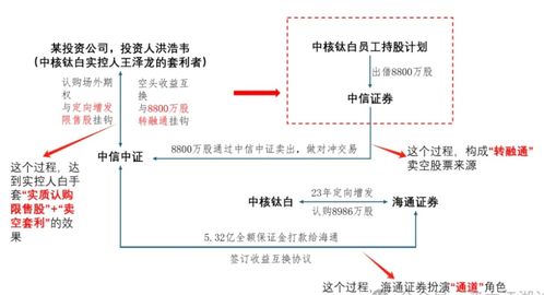光環(huán)下的刺 中國(guó)最年輕億萬富豪的套利困境與投資管理反思