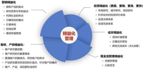 喚醒組織，激發(fā)中小房企“荷爾蒙”，讓企業(yè)旺盛發(fā)展